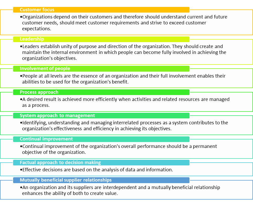 an-overview-of-food-quality-assurance-qa-systems